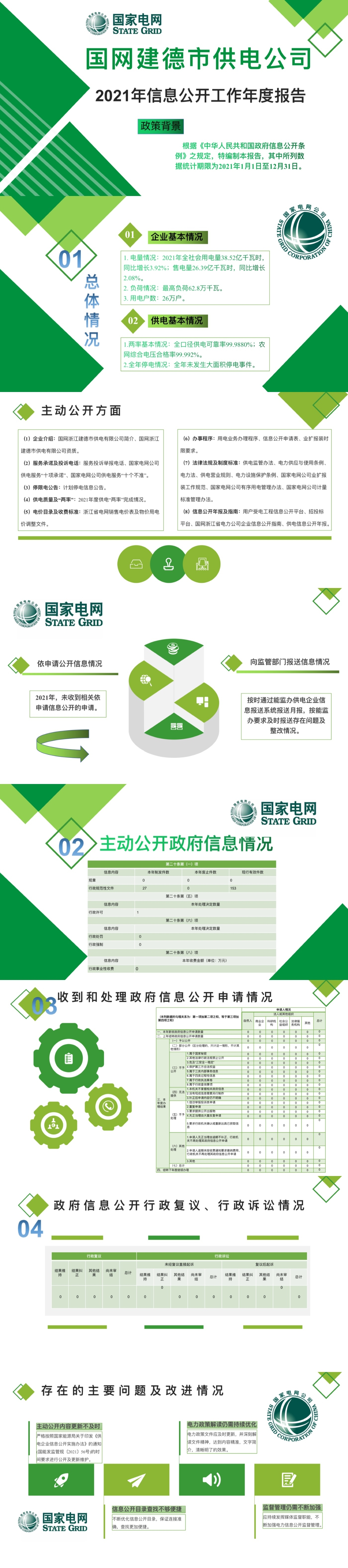 国网建德市供电公司2021年信息公开年报图解.jpg